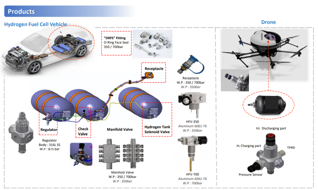 수소피팅밸브 1
